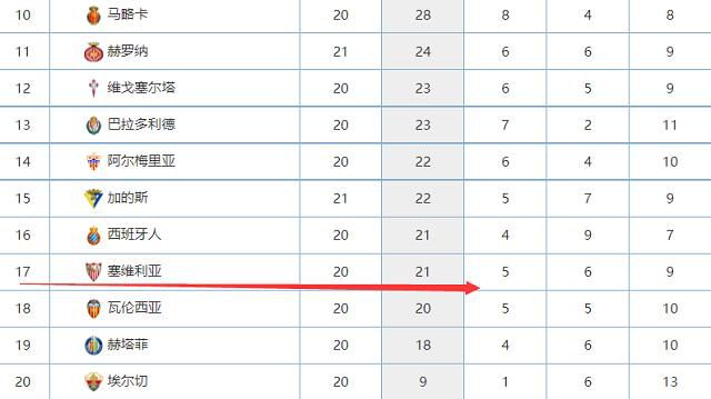 文德斯用这无色诠释了另一个灵魂枯竭的天堂。